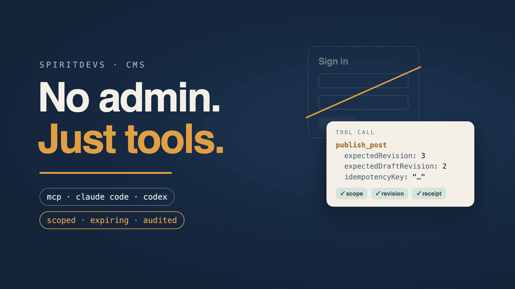 “No admin. Just tools.” beside a crossed-out sign-in form. In front of it, a card shows a publish_post tool call with its expected revision numbers and an idempotency key, and ticks for scope, revision and receipt.