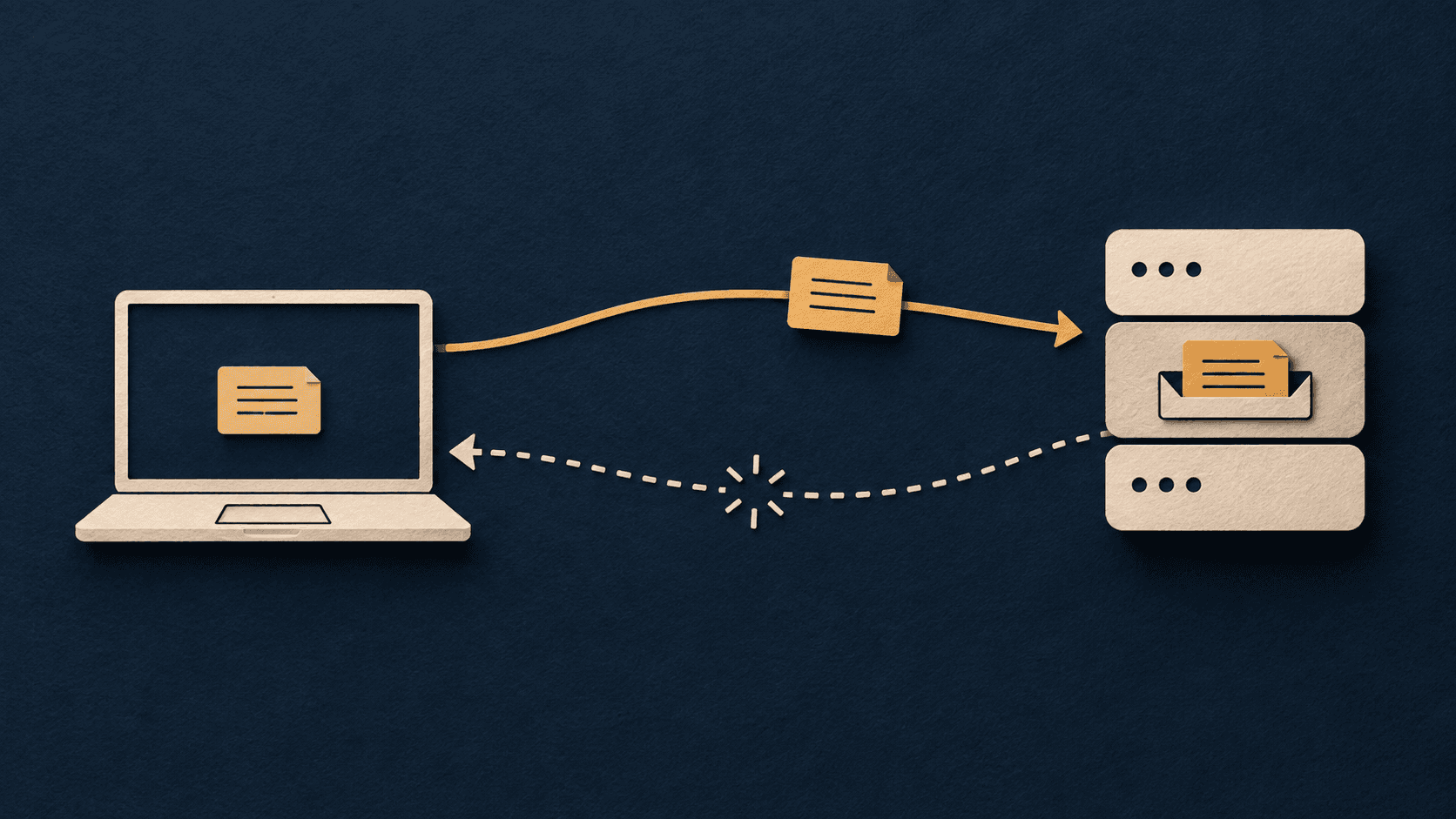 A message reaches a server while the acknowledgement path back to the laptop is interrupted.